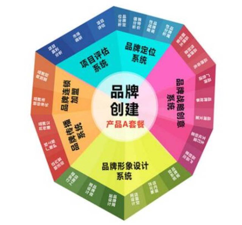 如何从零开始打造一张吸引眼球的平面设计图？一起来看看吧！