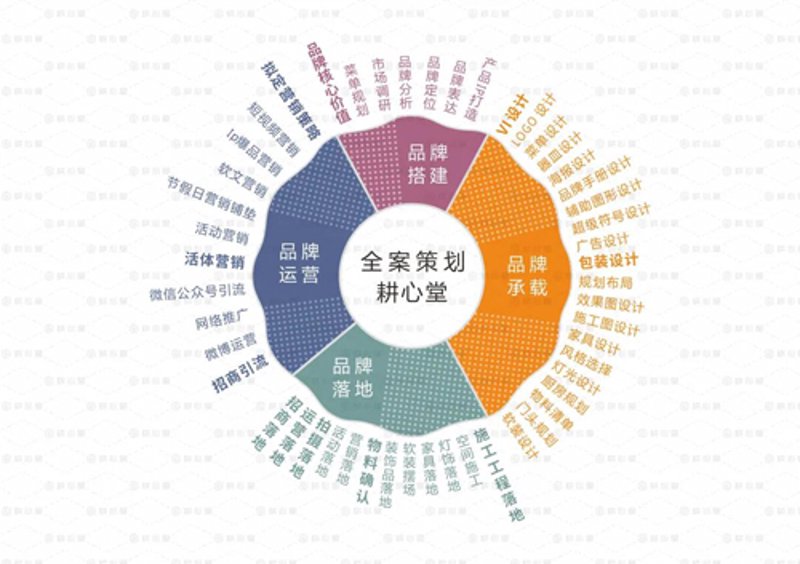 平面设计图怎么制作？一个创意从想法到成品的全过程