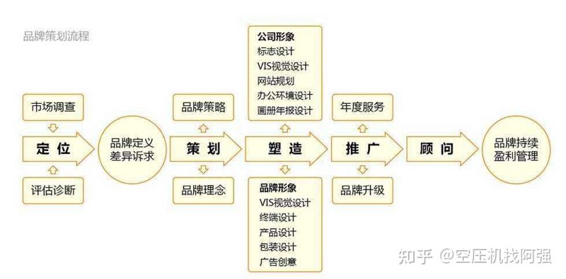 平面设计主要学哪些内容？这是一个值得深入探讨的问题。